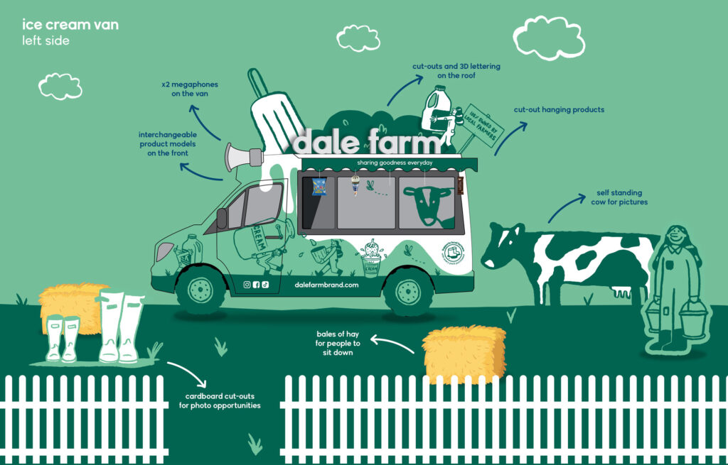 Dale Farm Ice Cream Truck design